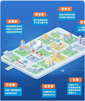 智慧校园