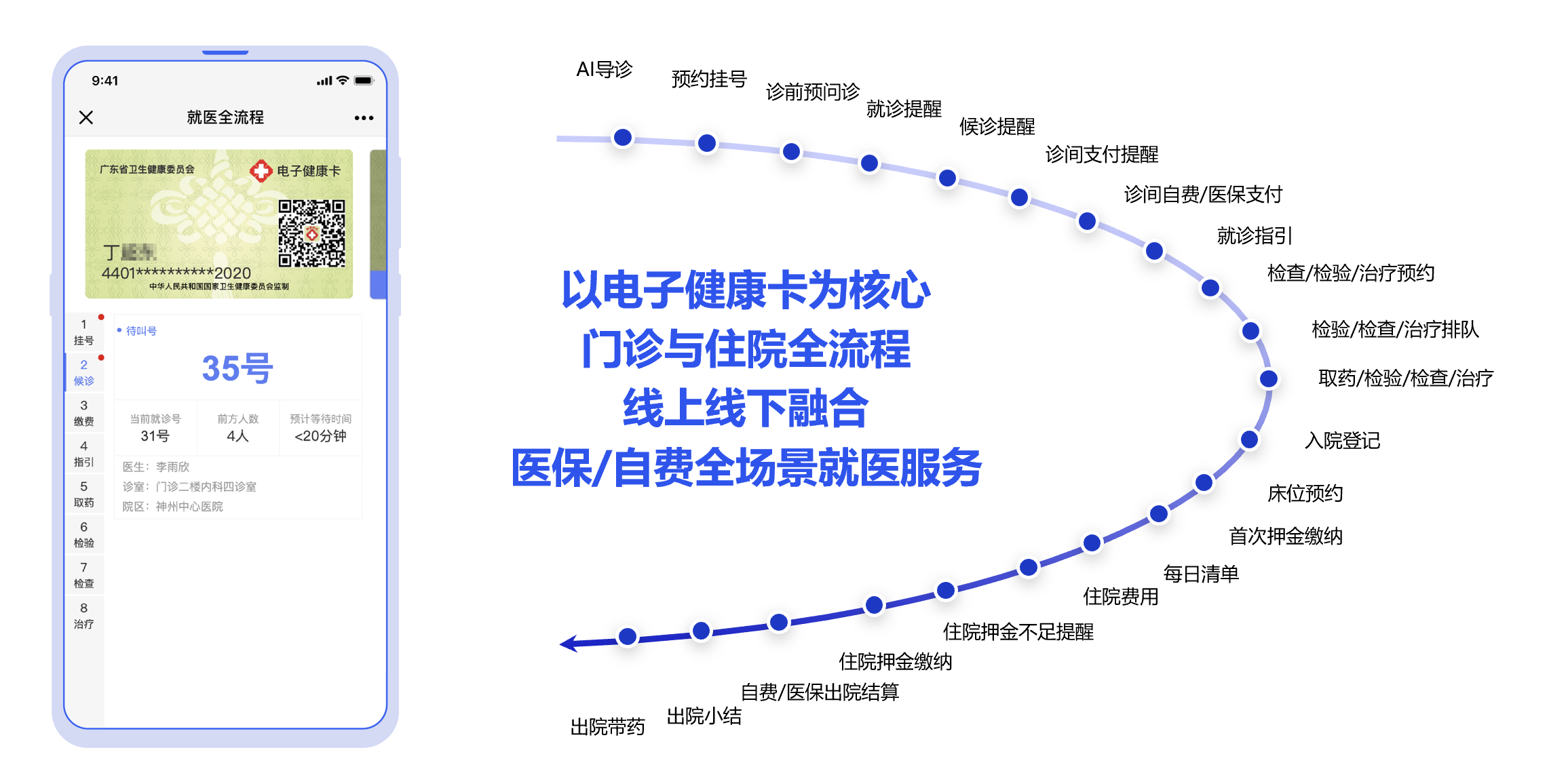 就医全流程.png